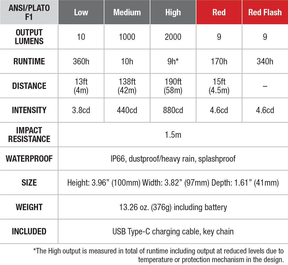 Fenix CL28R Rechargeable Lantern with Color Adjust specs chart