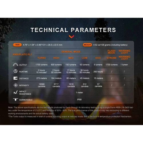 fenix e28r v2 rechargeable flashlight ansi chart 596393 900x 7172186a 2e17 4906 9ab0 550502a19e73