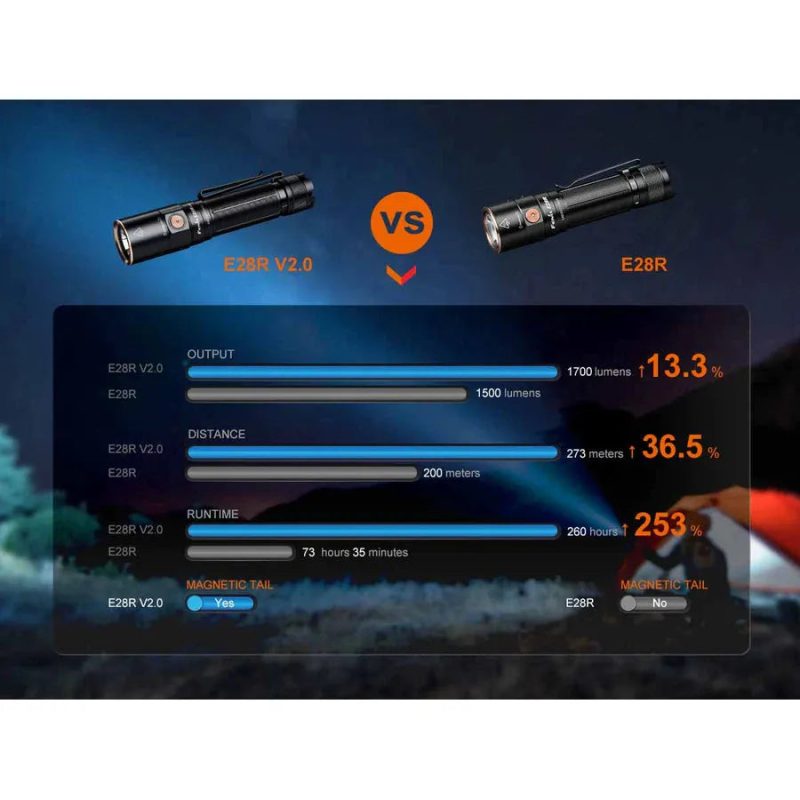 fenix e28r v2 rechargeable flashlight comparison 440235 900x 6ac46873 203a 4949 b31a b9580b9b5fe4